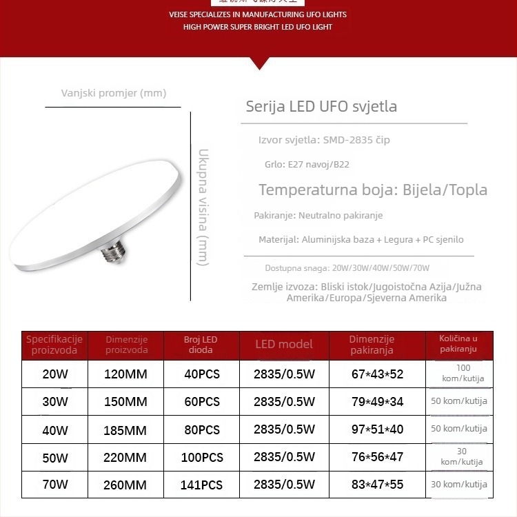LED žarulja u obliku letećeg tanjura, E27 navoj, energetski štedljivo svjetlo, bijela svjetlost, za unutarnju i vanjsku upotrebu