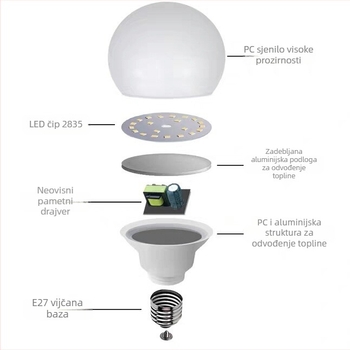 LED žarulja C37G45 s plastičnim premazom od aluminija, konstantni tok, podesiva jačina svjetla, E12/E14 i B22 navojne utičnice