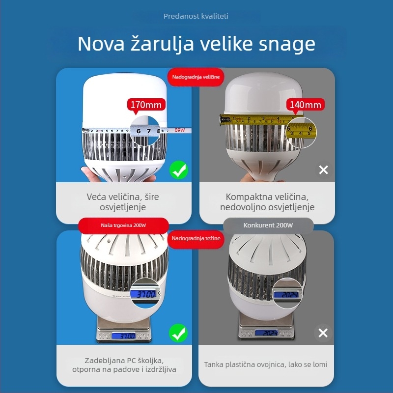 LED žarulja s navojem E27, Visoke snage, Štednja energije, Vrlo svijetlo rasvjetno tijelo za dom i radionicu