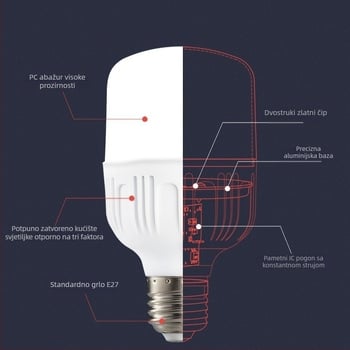 Milan Aurora LED žarulja s E27 utičnicom, snage 5W, 9W, 13W, 18W, 28W, 38W, 48W