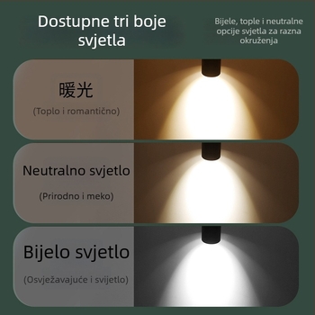 Prilagodljivi reflektor za površinski ugradnju, jedinstveno kućno stropno tračno svjetlo, LED downlight