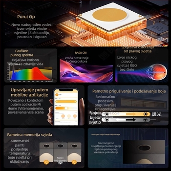 Inteligentni spot s glasovnim upravljanjem, ugrađena downlight, mogućnost prigušivanja i podešavanja boje, anti-glare duboka cupa, kompakantan dizajn u obliku malog brda