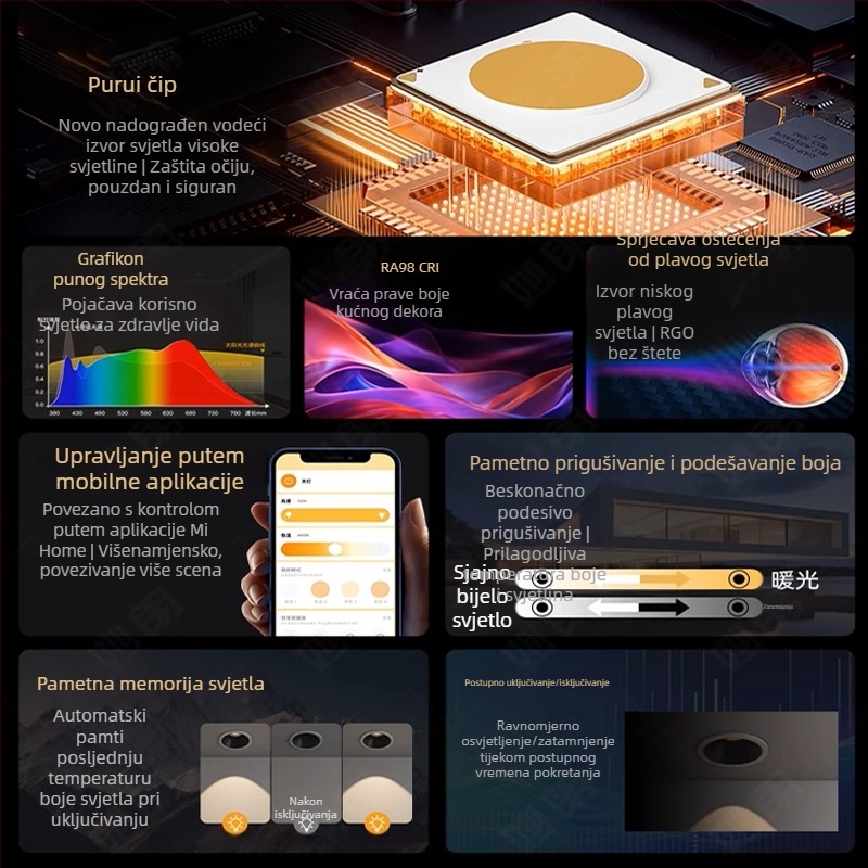 Inteligentni spot s glasovnim upravljanjem, ugrađena downlight, mogućnost prigušivanja i podešavanja boje, anti-glare duboka cupa, kompakantan dizajn u obliku malog brda