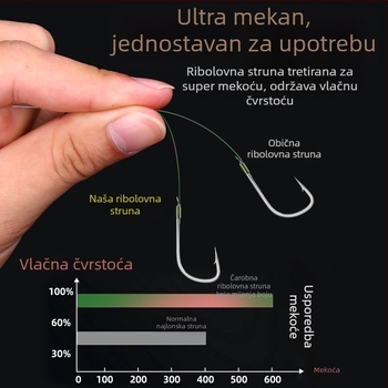 Nylon glavna linija – iznimno mekana, nevidljiva