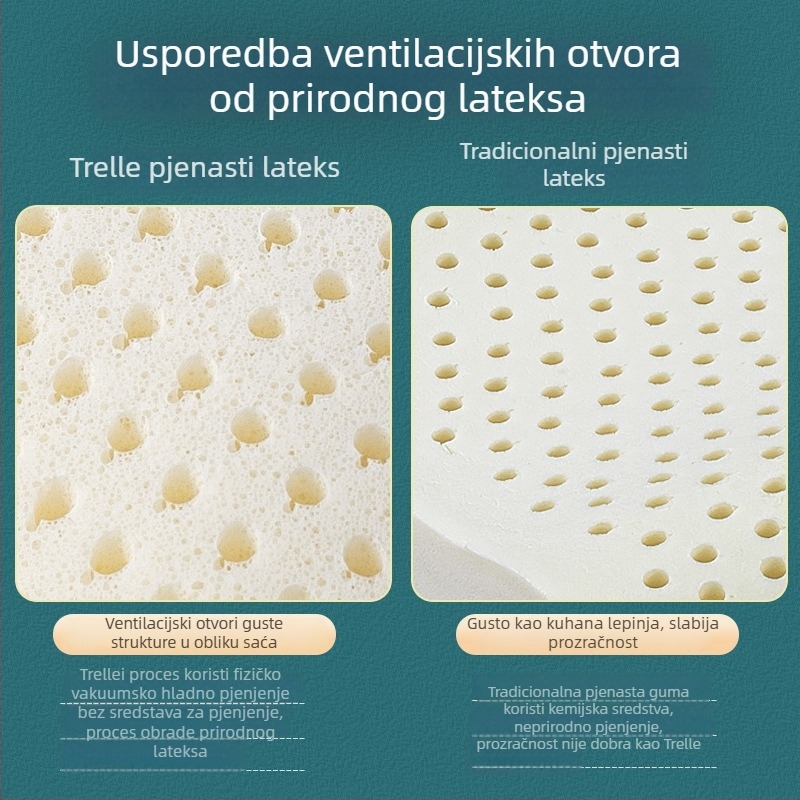 Prirodni lateks jastuk s podrškom za vratnu kralježnicu, mekan i prozračan, visok profil 5–10 cm, za odrasle, latex sadržaj preko 90%