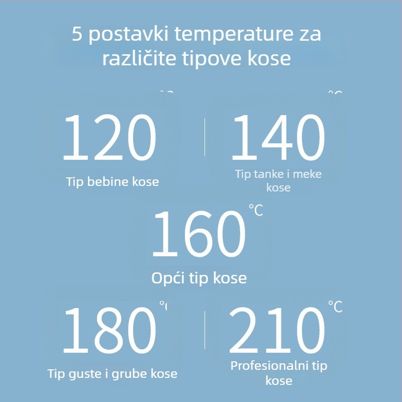 Kovrčavač s negativnim ionima, dvostruka namjena – kovrčanje i ravnanje, dugotrajno oblikovanje, velike kovrče i valovi, ploča za ravnanje