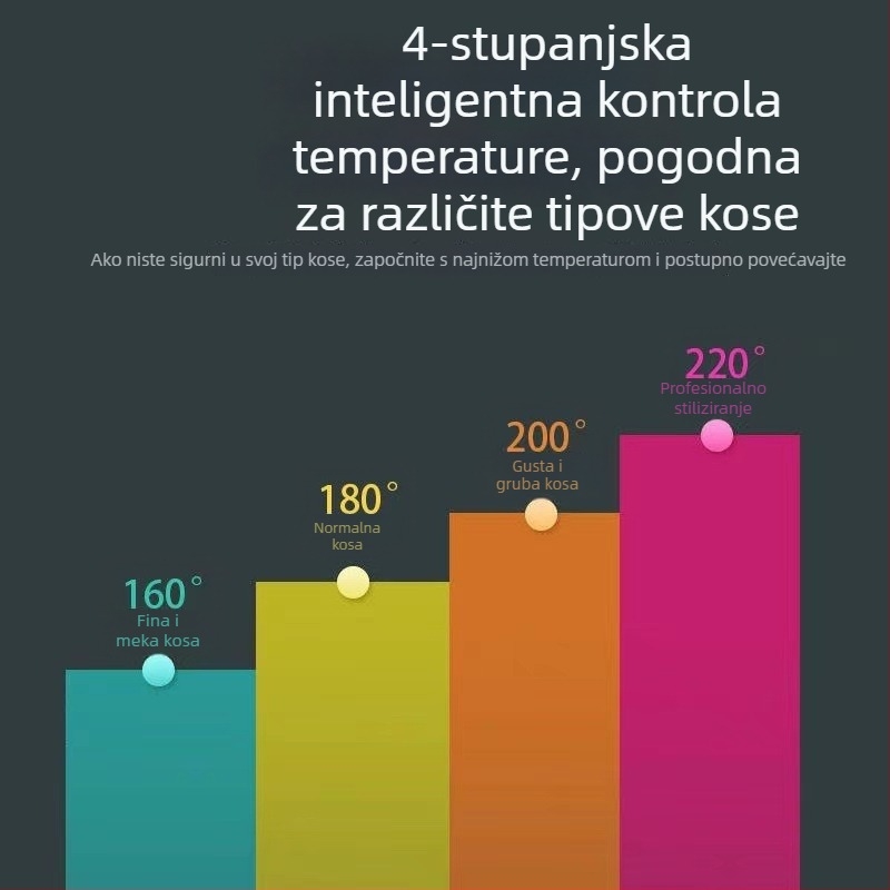 Uvijač za kosu s četiri razine temperature za volumen na korijenu