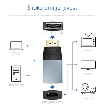 DP na HDMI adapter 4K60Hz za monitore i projektore