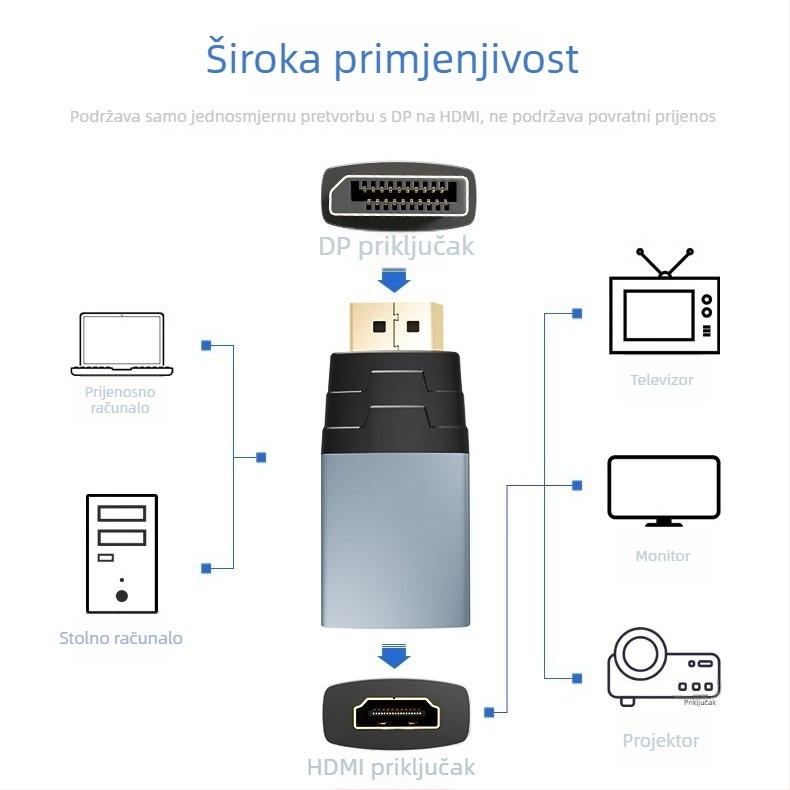 DP na HDMI adapter 4K60Hz za monitore i projektore
