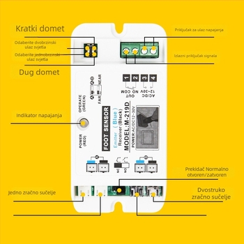 GEKRONE Anti-zagrabi Klizna Vrata – Svjetlosni Automatizirani Pribor Za Vrata S Otvaranjem I Sustavom Kontrole Pristupa Sa Fotoelektričnim Senzorom