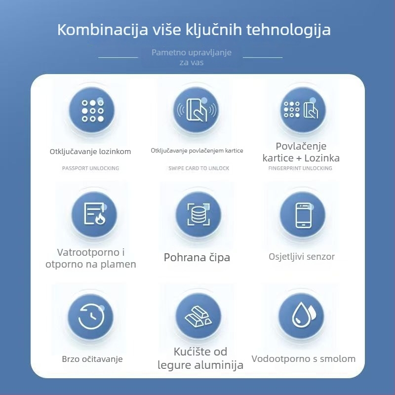 Metalni uređaj za upravljanje pristupom, vodootporan elektronički sustav kontrole pristupa, s osvijetljenim tipkama za čitanje kartice i unos lozinke, za ured