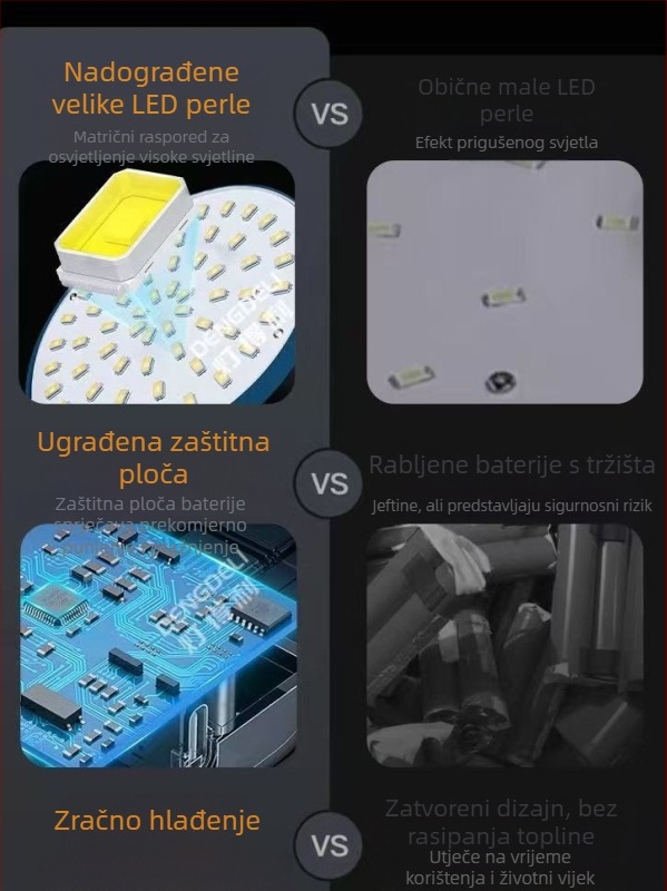 Solarna lampa za napajanje za kampiranje, novo izdanje rasvjete noćne pijace, 240W štand lampica