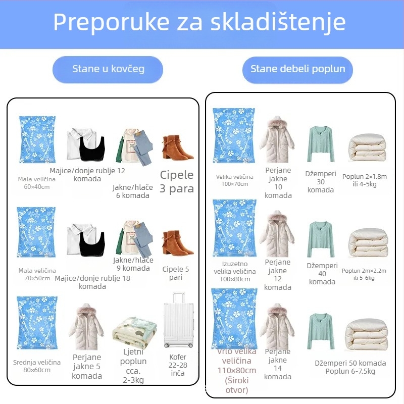 Velika vakuumska vreća za pohranu, jednopakiranje, za ćebad i odjeću, otporna na prašinu