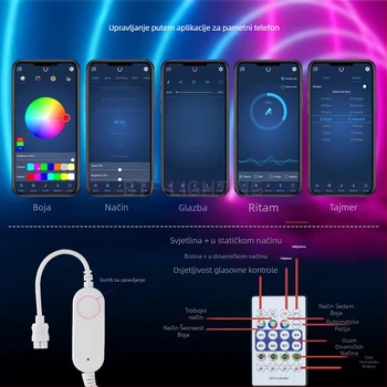LED 360° kružna neonska mrežasta traka set s USB Bluetooth upravljanjem za ambijentalno osvjetljenje