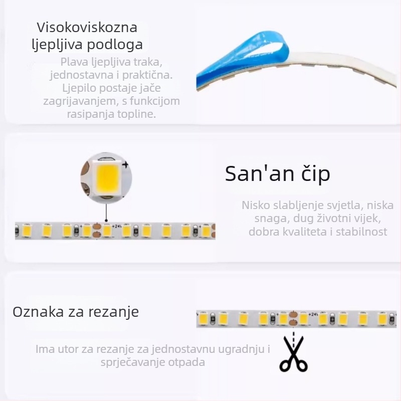 LED trak 24V 5m, samoljepljiv, 120 LED, bez treperenja, unutarnja ambijentna rasvjeta s pametnim upravljačem (2700K–6500K)