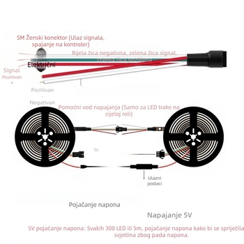 5V bočno emitirajući RGB LED trak s 144 LED-ima, ambijentalno osvjetljenje za glazbenu sobu, programabilno neprekidno dimiranje