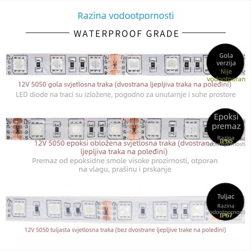 Samoljepljiva RGB LED traka 12V s glasovnim upravljanjem, 5050 LED, 60 LED-a po rolni, kut snopa 120°, za ambijentalno osvjetljenje stropa u KTV baru