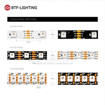 LED trak 5050 RGB s ugrađenim WS2815 čipom, adresabilan, puna boja, 12V