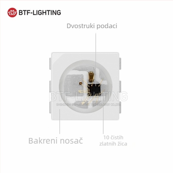 LED trak 5050 RGB s ugrađenim WS2815 čipom, adresabilan, puna boja, 12V