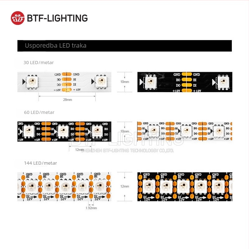 LED trak 5050 RGB s ugrađenim WS2815 čipom, adresabilan, puna boja, 12V