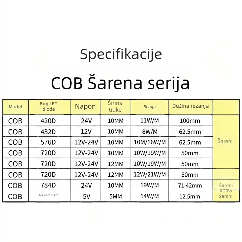 COB RGB LED traka – Četiri u jednom RGBWW, 5V/12V/24V, 576 LED dioda, 150° kut snopa, regulirana svjetlina, vijek trajanja 50.000 h, dekor atmosfere