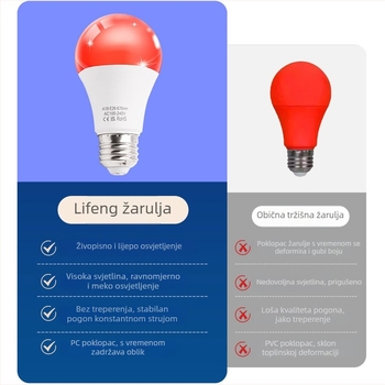 Set žarulja za terapiju crvenim svjetlom 670 nm, vijčanim utemeljem, 9W, za kućnu upotrebu, za stolne ili podne lampe