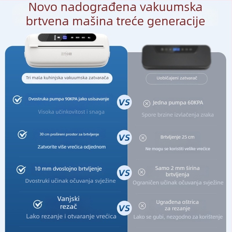 Three Little Chefs vakuumska zapremina sve-u-jednom s glasovnim upravljanjem, automatsko pakiranje za kućnu i komercijalnu upotrebu