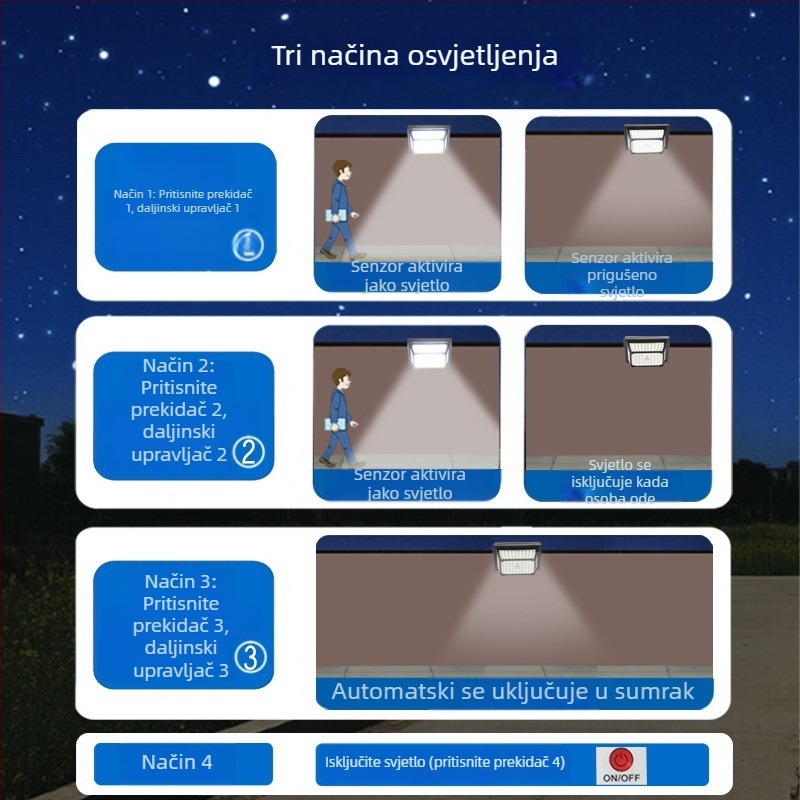 Wow Prilagođeno Split-Clip Svjetlo za Kuću i Dvorište, Vanjsko Vodootporno Solarno Ulična Rasvjeta s Indukcijskim Senzorom, Ultra Svijetlo