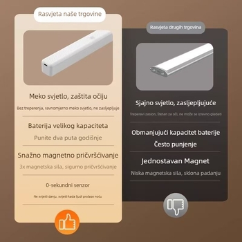 Inteligentna LED noćna svjetiljka s senzorom pokreta za dom, spavaću sobu i hodnik, uski trakom oblik dizajna s mekim svjetlom