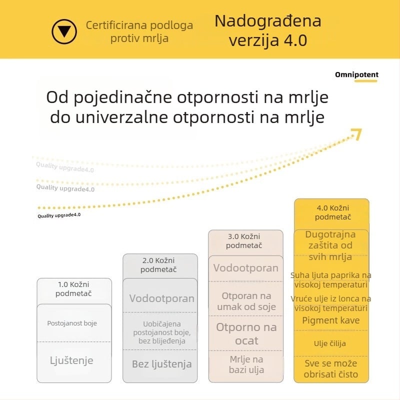 Meifanju kožna podložka za noćni ormarić – moderni minimalistički zaštitnik površine, otporan na mrlje, jednostavna za održavanje