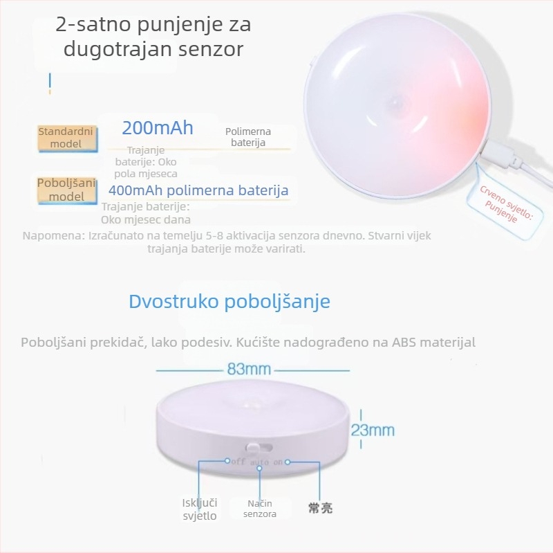 ABS nadograđena noćna lampica s senzorom pokreta, okrugla USB lampa za noćni ormarić, spavaću sobu, garderobu i hodnik