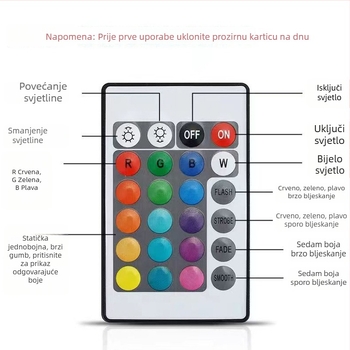 LED reflektor s IR senzorom pokreta, RGB promjena boja, vanjski IP66 vodootporan