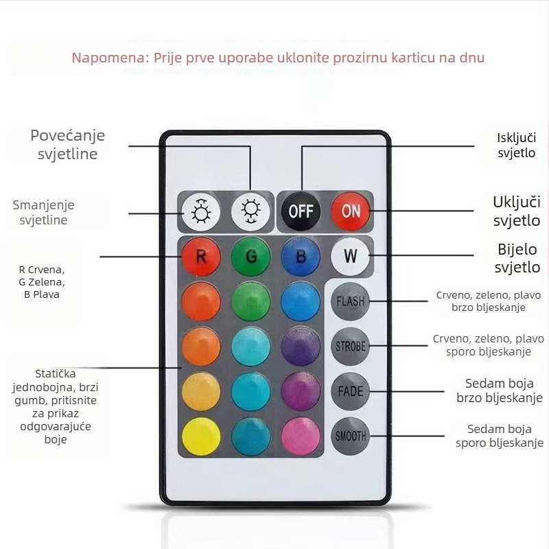 LED reflektor s IR senzorom pokreta, RGB promjena boja, vanjski IP66 vodootporan