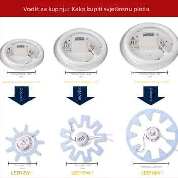 Kružna LED ploča za stropno svjetlo retrofit – LED izvor svjetla dodatak