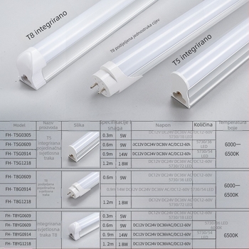 LED cijev niskog napona, univerzalni ulaz AC/DC 12–36V, integrirana aluminijsko-plastična T5/T8, duljina 1,2 m, 18W, 72 LED dioda