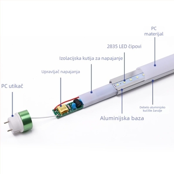 T8 LED podijeljena cijev, aluminijsko-plastična konstrukcija, energetska ušteda, G13 baza, 9–45W, duljina 0,6–1,5 m