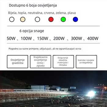 LED reflektor za vanjsku i unutarnju rasvjetu, vodootporan, industrijska i radna rasvjeta, visoka snaga