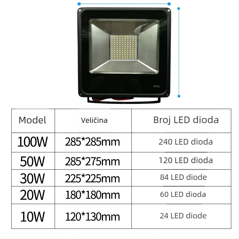 LED reflektor niskog napona za vanjsku upotrebu, 12-85V AC/DC, 240 LED, ~3000 lm, 145° snop, aluminijsko kućište, IP65, model TGD02, za vanjsku primjenu i pomorske primjene