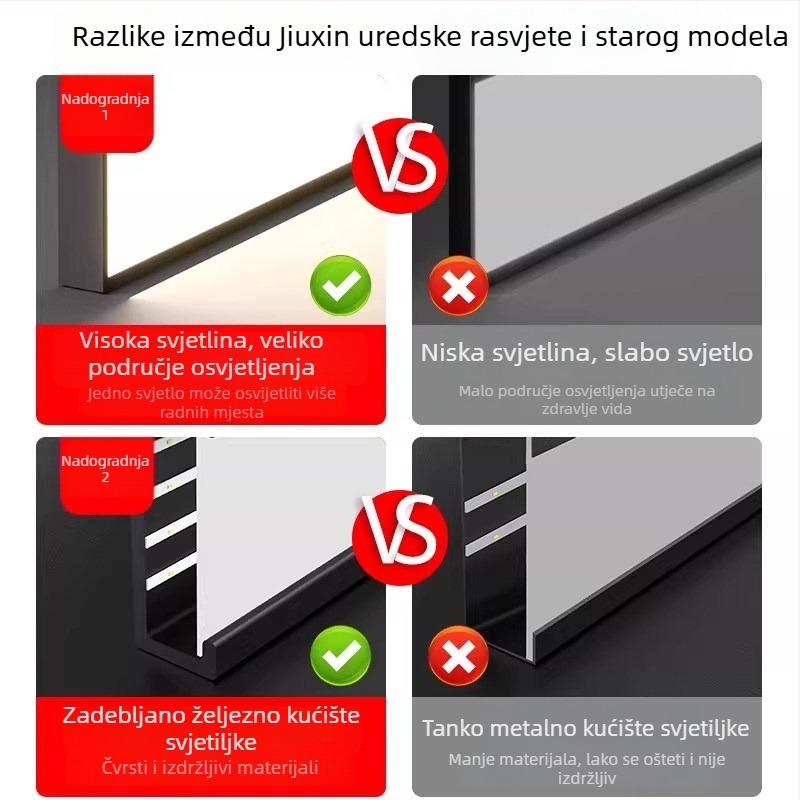 LED stropno svjetlo u traci, pravokutno, ultra svijetlo, površinska montaža, za ured, učionu i sunroom, ravno panelno svjetlo