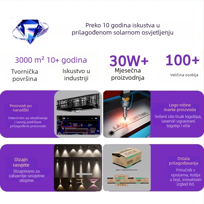 Solarna rasvjeta za palubu s RF daljinskim upravljačem, kućište od livenog aluminija, osvjetljenje travnjaka, podzemno osvjetljenje, osvjetljenje stepenica i tunela