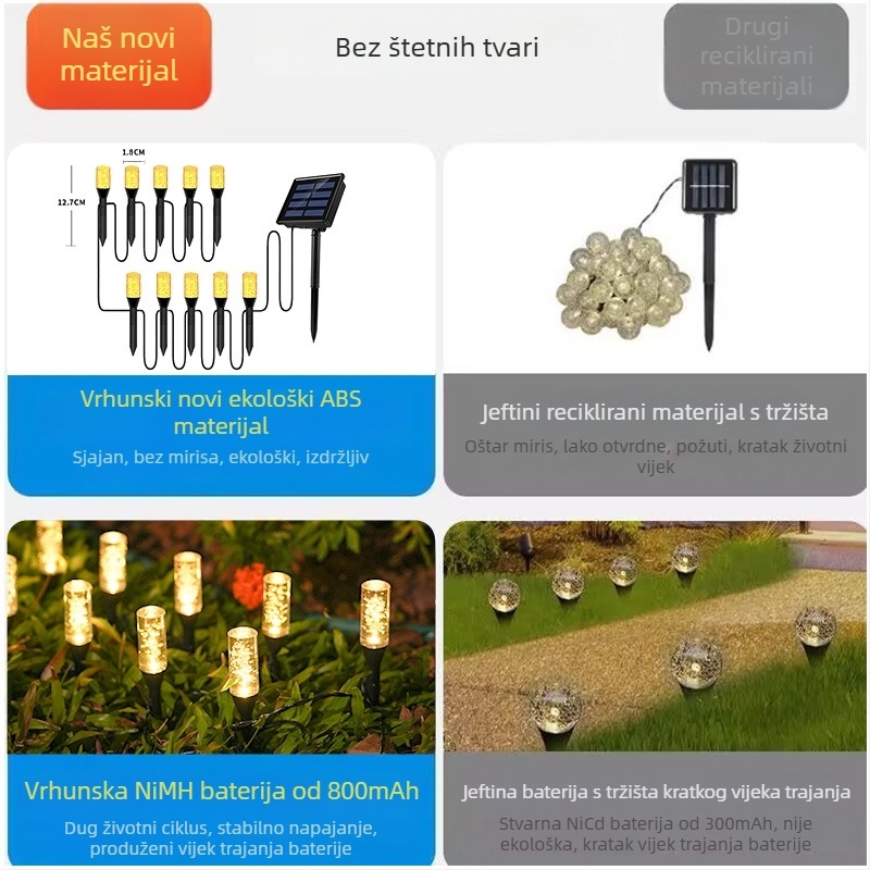 Solarne vrtne lampe za vanjsku upotrebu, dekorativni svjetlosni niz s balon-stavcima, pejzažne lampe za travnjak u tlu