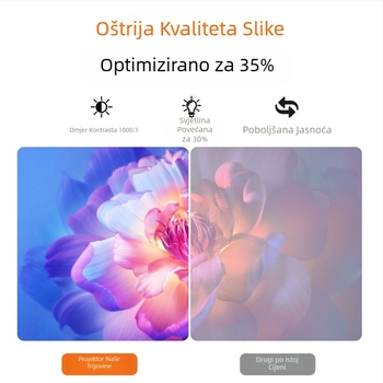 1080p Prijenosni kućni projektor s zrcaljenjem zaslona 5G