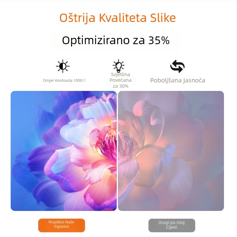 1080p Prijenosni kućni projektor s zrcaljenjem zaslona 5G