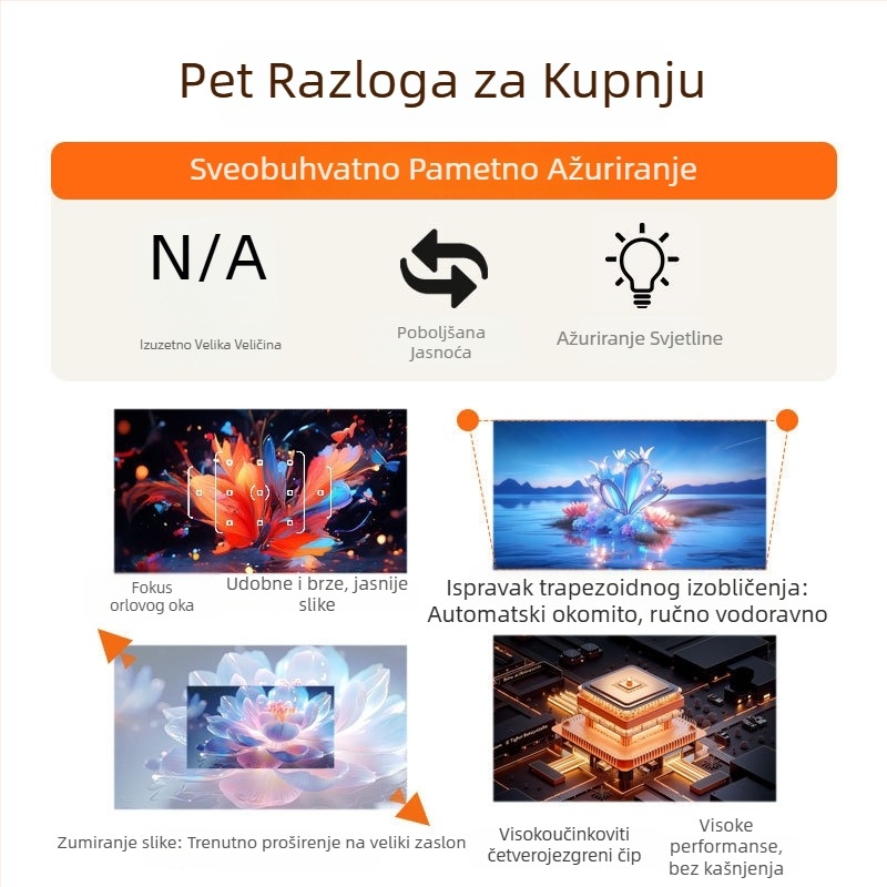 1080p Prijenosni kućni projektor s zrcaljenjem zaslona 5G