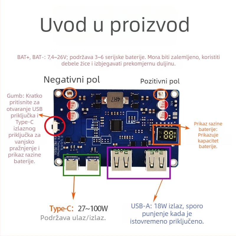 100W modul za power banku s dvostrukim brzim punjenjem – PCB pločica DIY matična ploča PD3.0/QC protokol