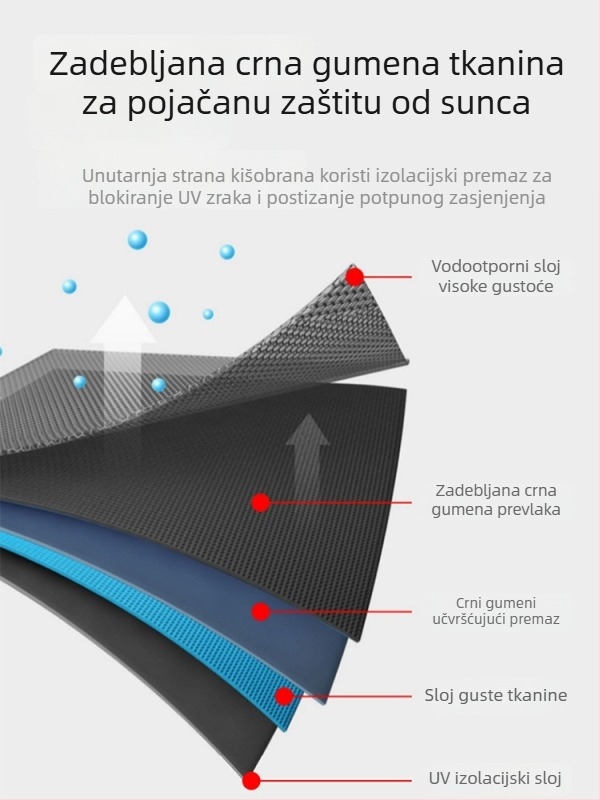 Explorer ribolovni kišobran, veliki trodjelni sklopivi kišobran s UV zaštitom, 2.2–2.4 m