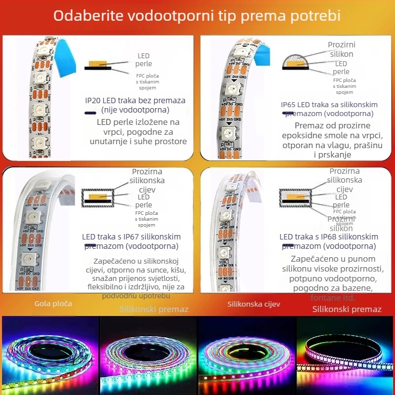 RGB LED trak 5V, 60 LED-ova 5050, šareni efekti i pokretna svjetlost, kontrola jednim bodom