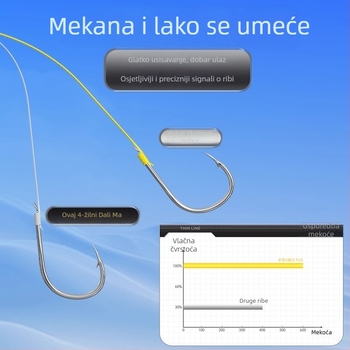 Ultra-tanka Dyneema vodilna linija za ribolov, mekana, otporna na habanje, visoke napetosti