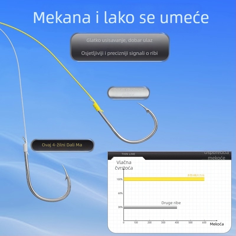 Ultra-tanka Dyneema vodilna linija za ribolov, mekana, otporna na habanje, visoke napetosti