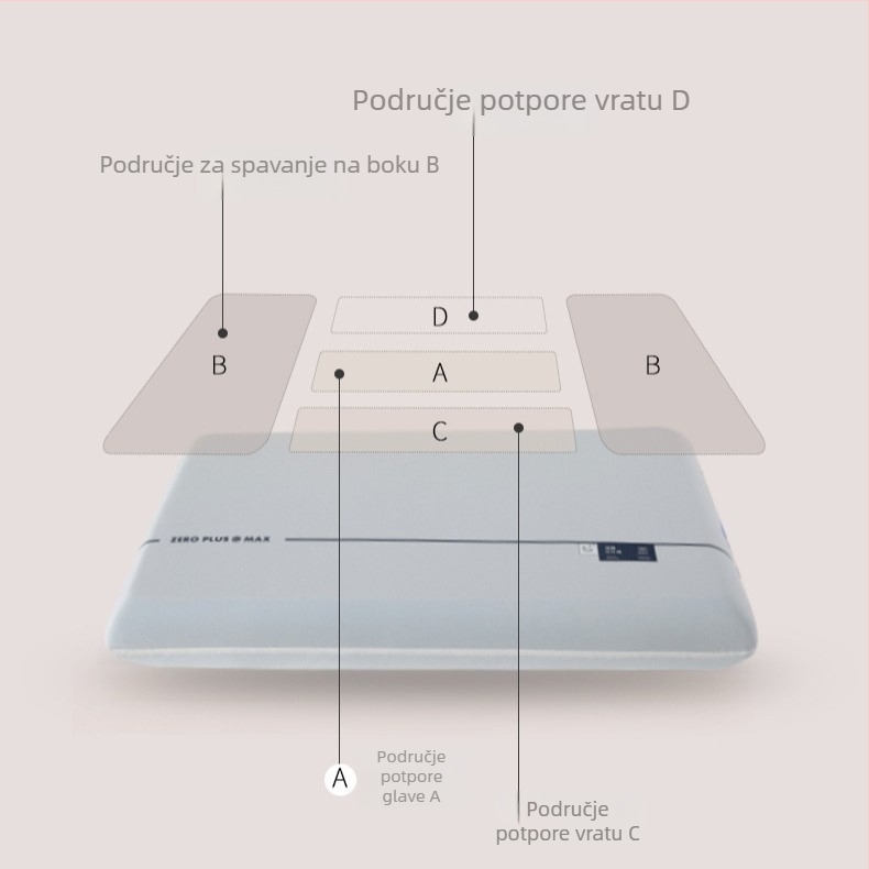 Pravokutni jastuk od memorijske pjene za potporu vrata, spori odskok, duboki san